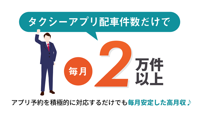 タクシーアプリ配車件数だけで 毎月2万件以上 アプリ予約を積極的に対応するだけでも毎月安定した高月収♪